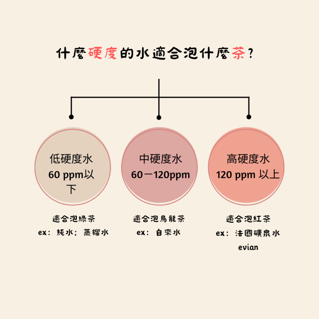 好的水泡不出好茶？泡茶水的硬度大解密 1