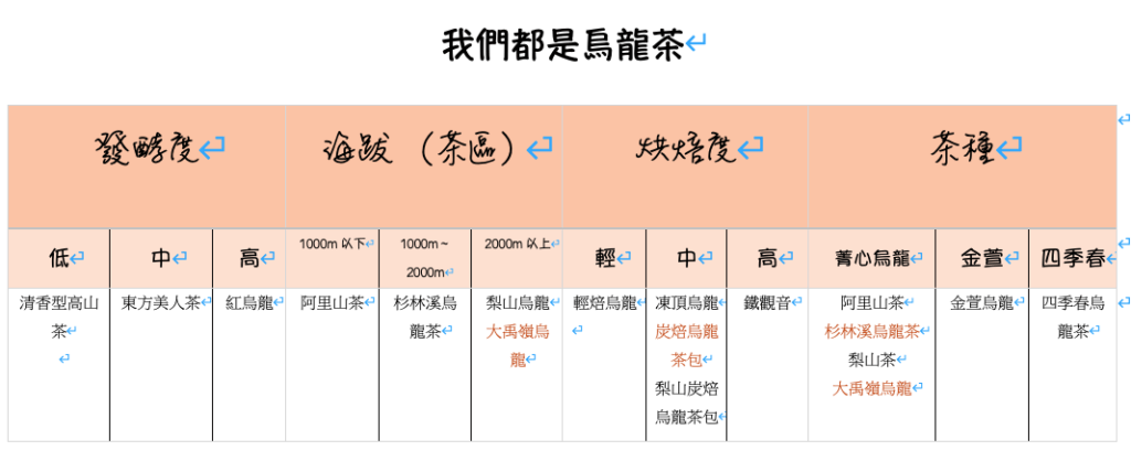 送禮讀心術：秘藏在長輩不經意話中的茶葉禮盒選購訣竅 1