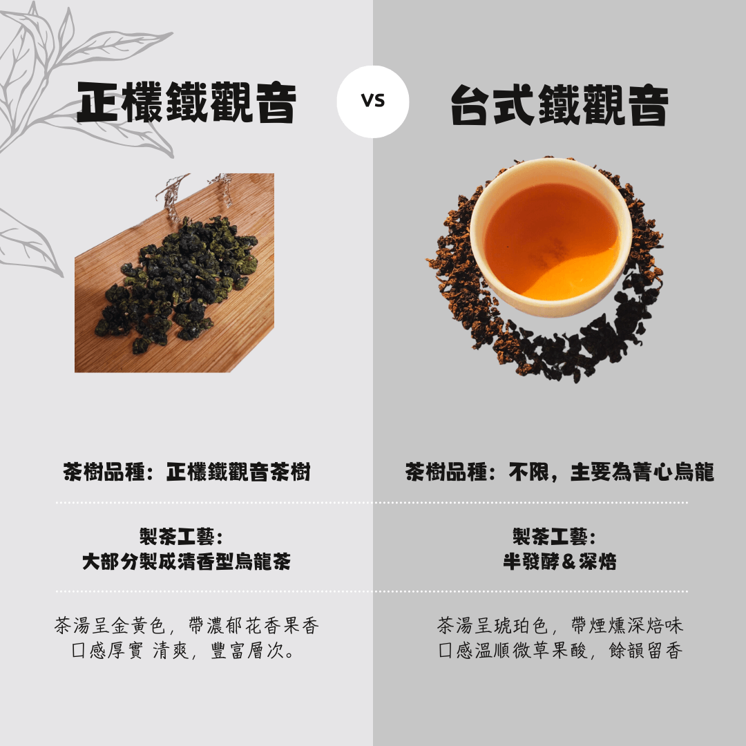 Read more about the article 鐵觀音茶葉是什麼？是紅茶？烏龍茶？綠茶？